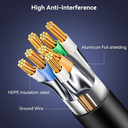 BENFEI Cat 7 Ethernet Cable 50FT, 10Gbps 600MHz High Speed RJ45 LAN Network - Image 6