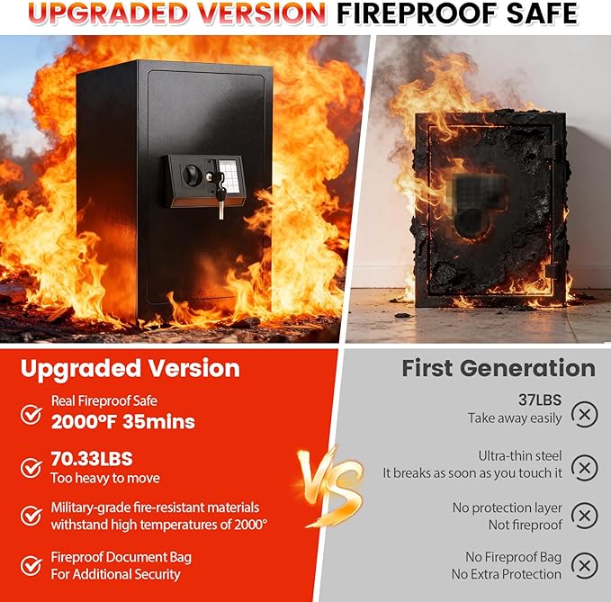Fireproof Safe for Home, 7  Heavy Duty Fire Proof safes for Home Use - Image 2