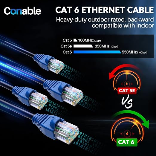 Cat6 Outdoor Ethernet Cable 250ft, Heavy Duty Double Jackets Internet Cord - Image 8