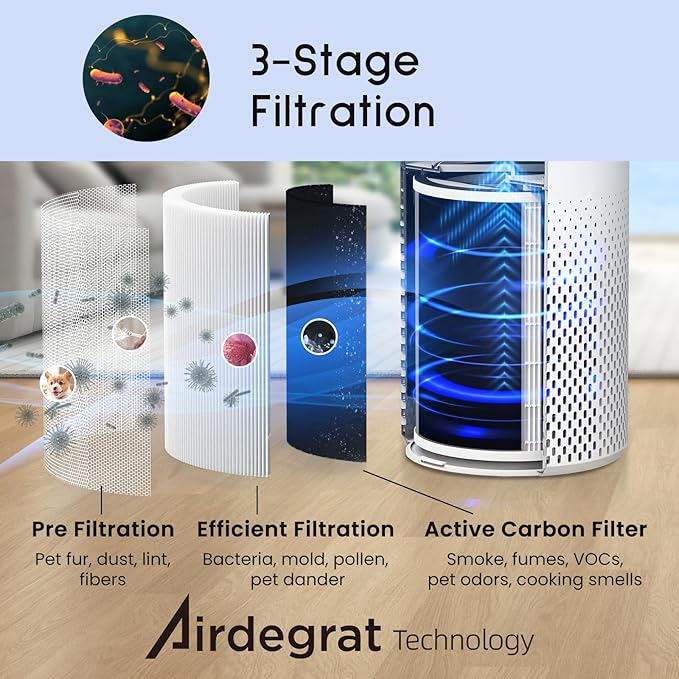 Afloia Air Purifiers for Home Bedroom Large Room Up to 1076 Ft², 3-Stage Filter - Image 4
