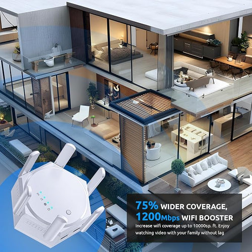 12880 Sq.Ft WiFi Extender Signal Booster, 1200Mbps Dual Band 5GHz/2.4GHz WiFi - Image 2