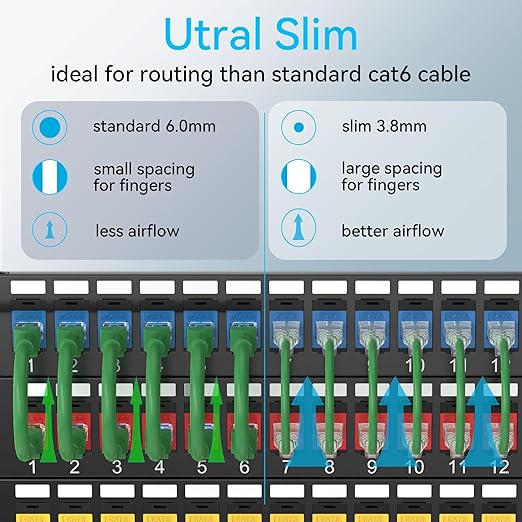Sokqovt Cat6a Patch Cables Slim 5ft, Flexible Cat6 Ethernet Patch Cable 10G - Image 2