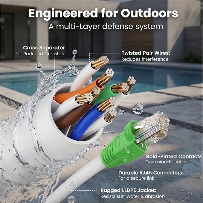 GEARit Cat6 Outdoor Ethernet Cable CCA Copper Clad, Waterproof, Direct Burial - Image 3