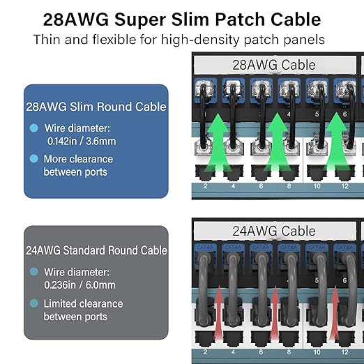 Jadaol Cat6a Ethernet Cable 10 ft 10 Pack, Slim 10G 550MHz 28AWG Patch Cable - Image 3