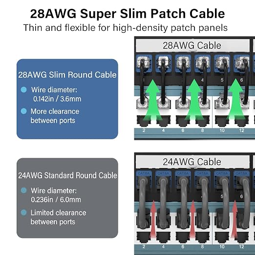 Jadaol UL Listed Patch Cables Cat 6a / Cat 6 3 ft 24-Pack, 10Gbps 550MHz Slim - Image 3
