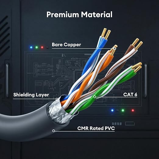 Molltto 30FT Starlink Gen 3 Cable, Starlink Mini Ethernet Cable | Outdoor Cat6 - Image 5