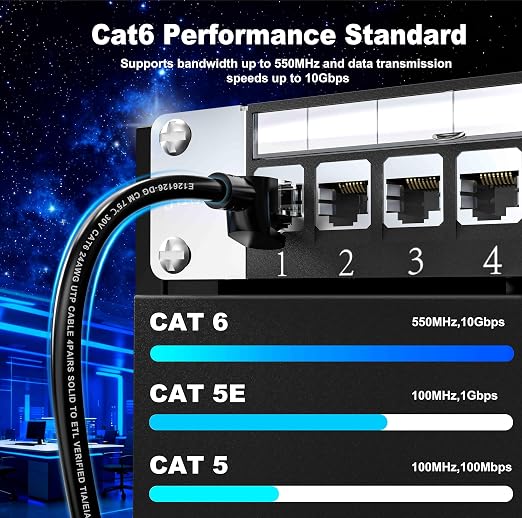 Cat 6 Outdoor Ethernet Cable 40 ft, Support Cat8/7 Network, 10Gbps 550MHz - Image 4