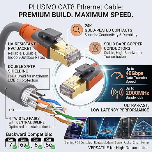 Cat 8 Ethernet Cable 10ft, High Speed LAN Cables 40Gbps 2000MHz Shielded - Image 5
