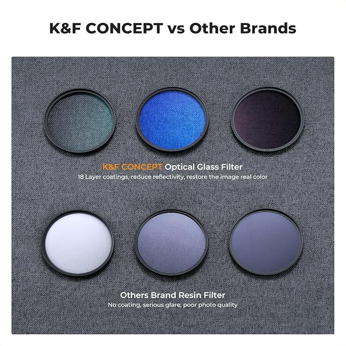 K&F Concept 58mm UV/CPL/ND Lens Filter Kit-18 Multi-Layer Coatings, UV Filter + - Image 5