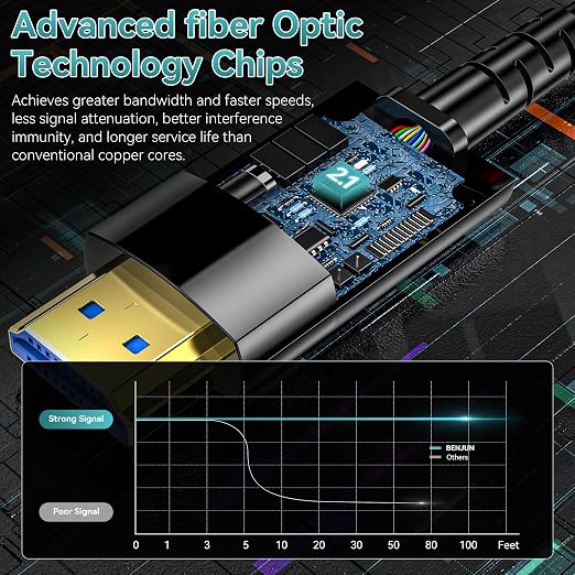 Fiber Optic HDMI Cable 200FT/61M, Long HDMI 2.1 Cable Support 48Gbps High Speed - Image 2