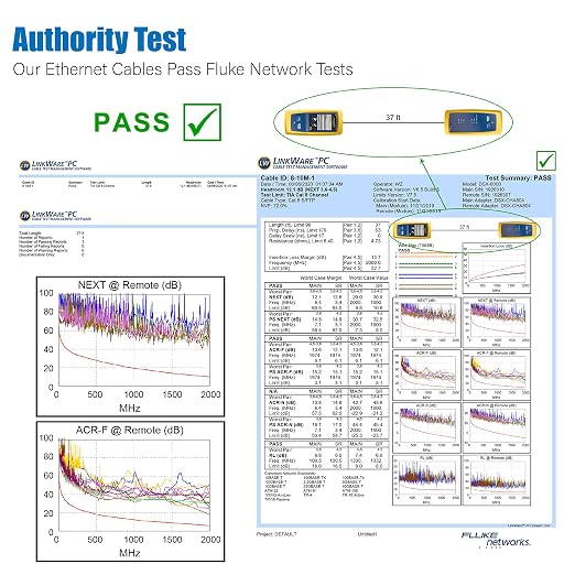 AOPOCKAN TECH Cat 8 Ethernet Cable 6 ft 5 Pack, High Speed Heavy Duty Network - Image 5