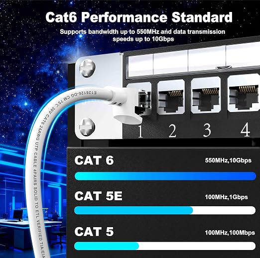 Jadaol Cat 6 Ethernet Cable 75 ft, Outdoor&Indoor, Support Cat8/7 Network LAN - Image 4