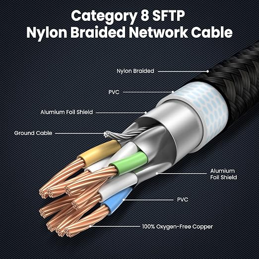 Cat 8 Ethernet Cable 6FT-6Pack Short, Heavy Duty High Speed LAN Network Cable - Image 4