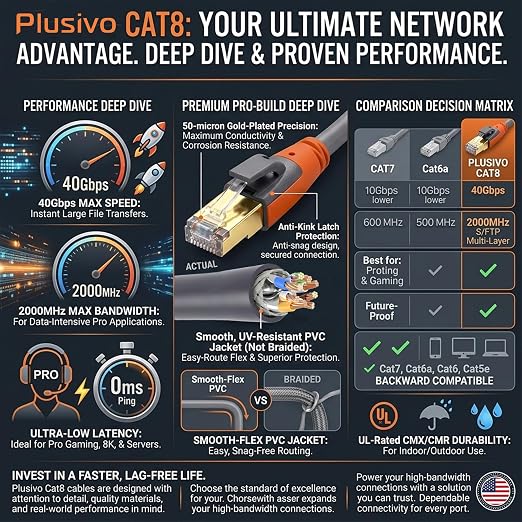 Cat 8 Ethernet Cable 30ft, High Speed LAN Cables 40Gbps 2000MHz Shielded - Image 7